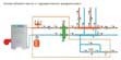 Системы водяного отопления в Славгороде